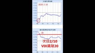 危中取機！