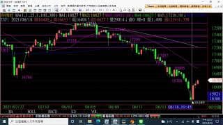 果然打到164xx就長紅表態再來注意xxx