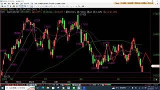 更細膩的關鍵教學並推演後勢大行情