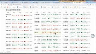 蘋果利空黑烏鴨、俠客早鳥收紅包！