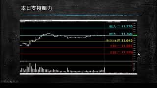 20200611盤前分享