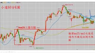 操盤手訓練營(海期影片解析+績效)