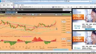 美股年終收盤快殺急壓、新興市場及台股烏雲罩頂？