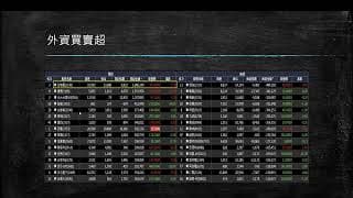 20200720 盤前分享
