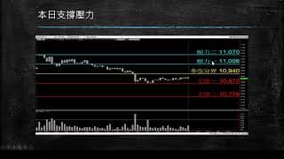 20200529盤前分享