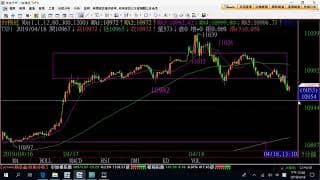 0419期貨關鍵報告與影音解析教學
