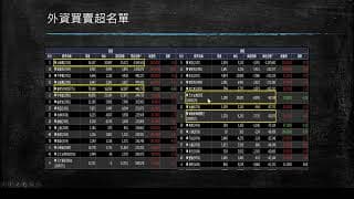 20200415盤前分享