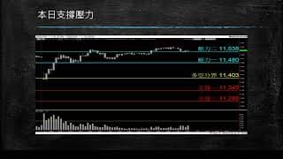 20200226盤前影音