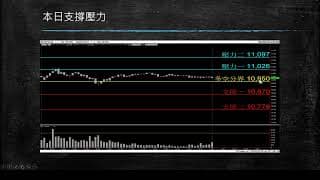20200528 盤前分享