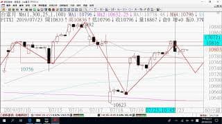 0724期貨關鍵報告與影音解析教學