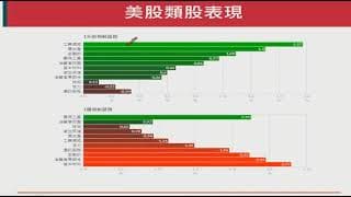 ☝️為何小散戶常會一進場買進標的後就開始跌？ ☝️期貨多是短線交易嗎？那對保守的
