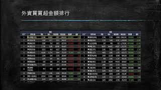 20200810 盤前分享