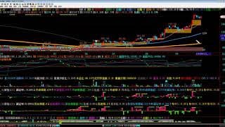心得分享_如何運用法人佈局訊號20190930