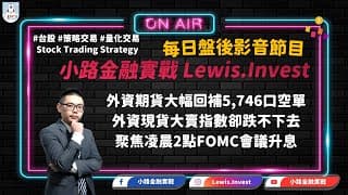 #小路金融實戰 外資大幅回補空單，聚焦FOMC會議升息
