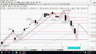 0515期貨關鍵報告與影音解析教學