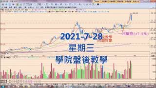 聯電跳空大漲、後續該如何看?