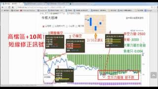 修正訊號_牛熊先知道