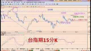 一個打十個！趨勢盤如何掌握N倍速獲利