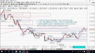 0612期貨關鍵報告與影音解析教學