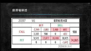 20200701 盤前分享