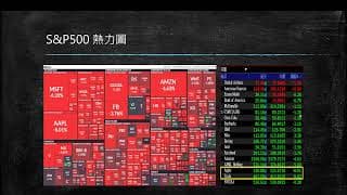 20200904 盤前分享