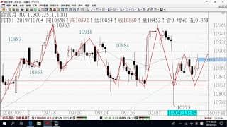 1007期貨關鍵報告與影音解析教學