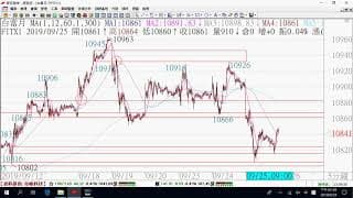 0926期貨關鍵報告與影音解析教學
