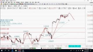 1018期貨關鍵報告與影音解析教學