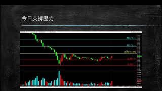 20200821 盤前分享
