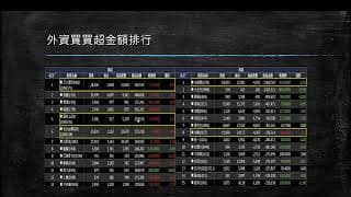 20200814 盤前分享