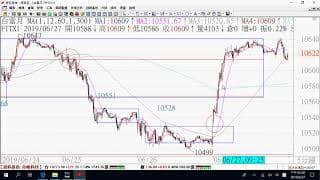 0628期貨關鍵報告與影音解析教學