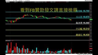 20230904 盤前分享
