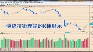 期權教學_波段單如何進場及加碼？