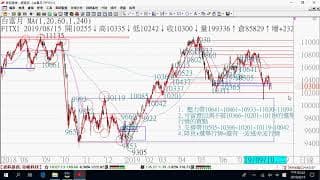 0816期貨關鍵報告與影音解析教學