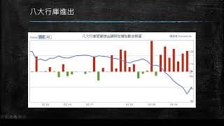 20200323盤前分享