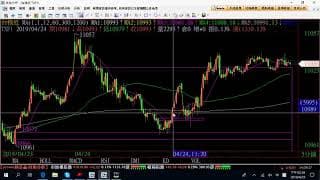 0426期貨關鍵報告與影音解析教學