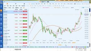 美國總統誰勝出?選前總經概況分析