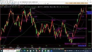 完整的短中長推演後勢的訣竅手把手教給您