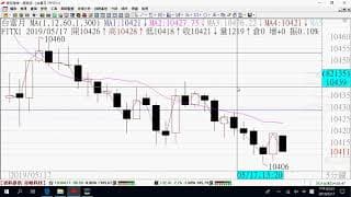 0520期貨關鍵報告與影音解析教學
