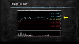 20200527 盤前分享