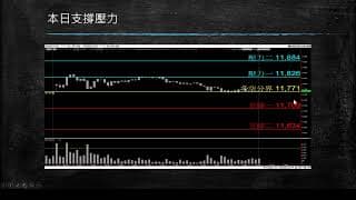 20200214 盤前規劃