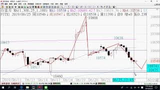 0626期貨關鍵報告與影音解析教學