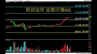 20230830 盤前分享