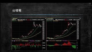 20200825 盤前分享