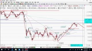03011期貨關鍵報告與影音解析教學