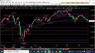 下周超級關鍵務必要看!!!!