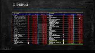 20200519 盤前分享