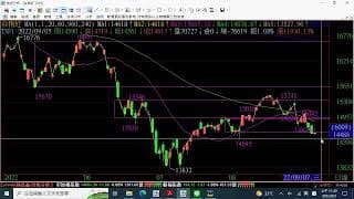 用箱波均級數推演給您看後面會怎麼走，講很詳細，趕快收看