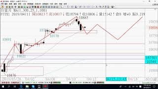 0412期貨關鍵報告與影音解析教學