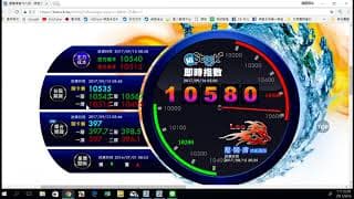 高勝率的壓關撐期權交易戰法--講座影音檔